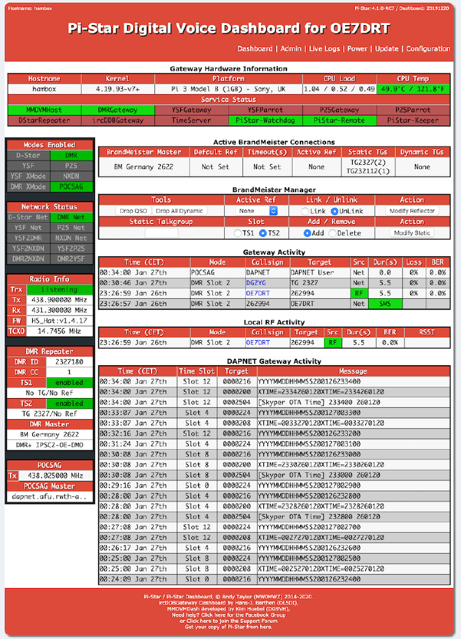 Dashboard - Admin view